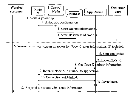 Une figure unique qui représente un dessin illustrant l'invention.